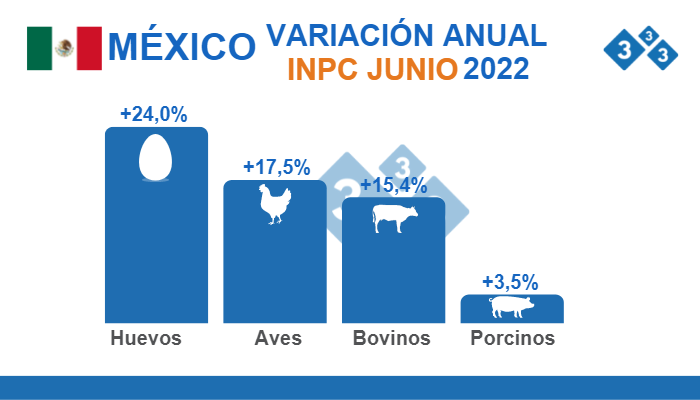Fuente: INEGI. Índice Nacional de Precios al Consumidor INPC.% Variaciones porcentuales anuales.